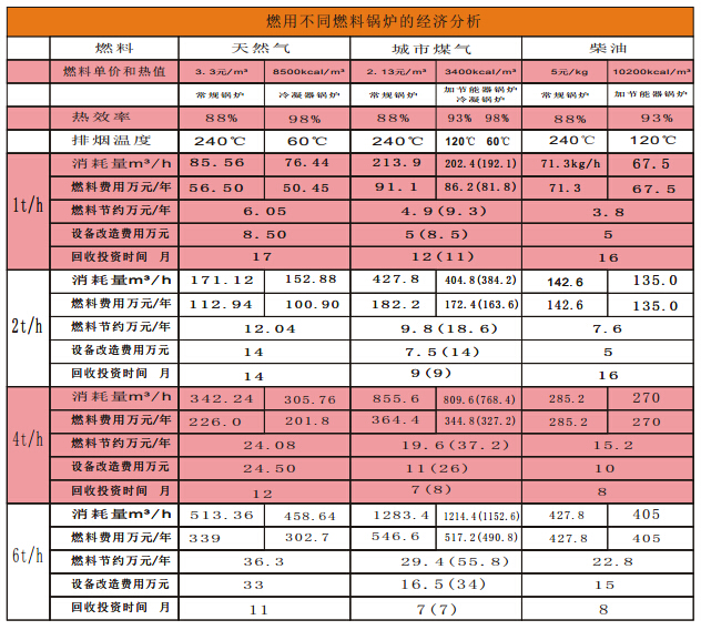 經(jīng)濟分析.jpg