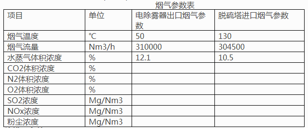 煙氣參數(shù)表.png