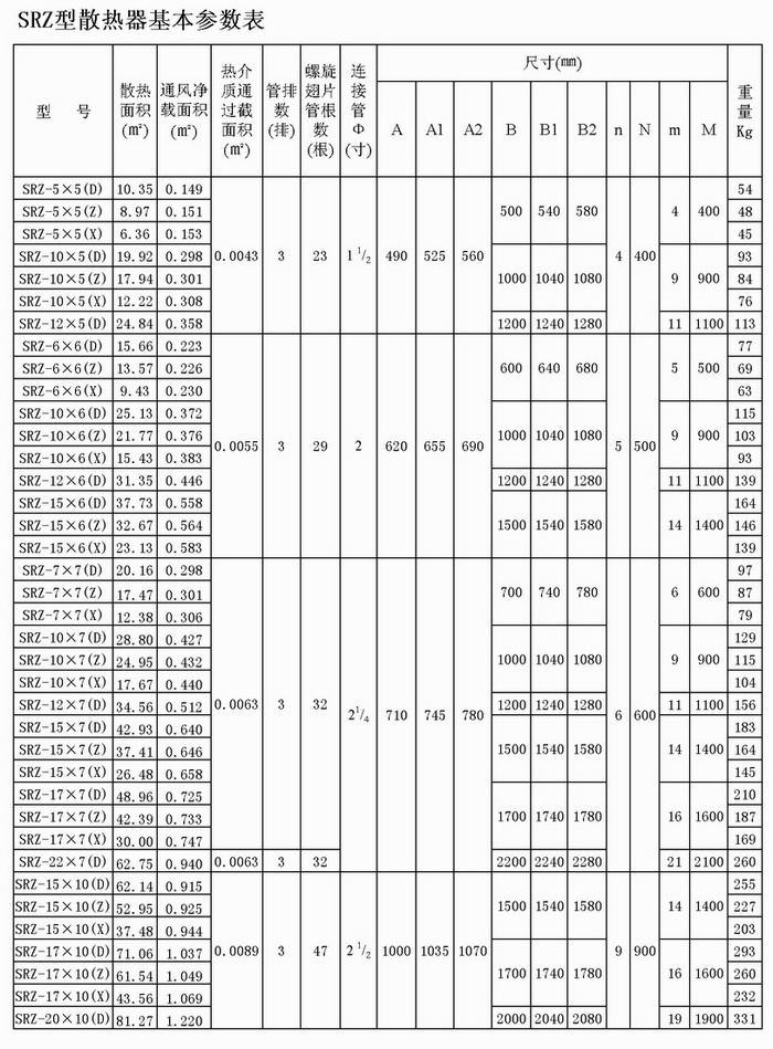 SRZ散熱器參數.jpg