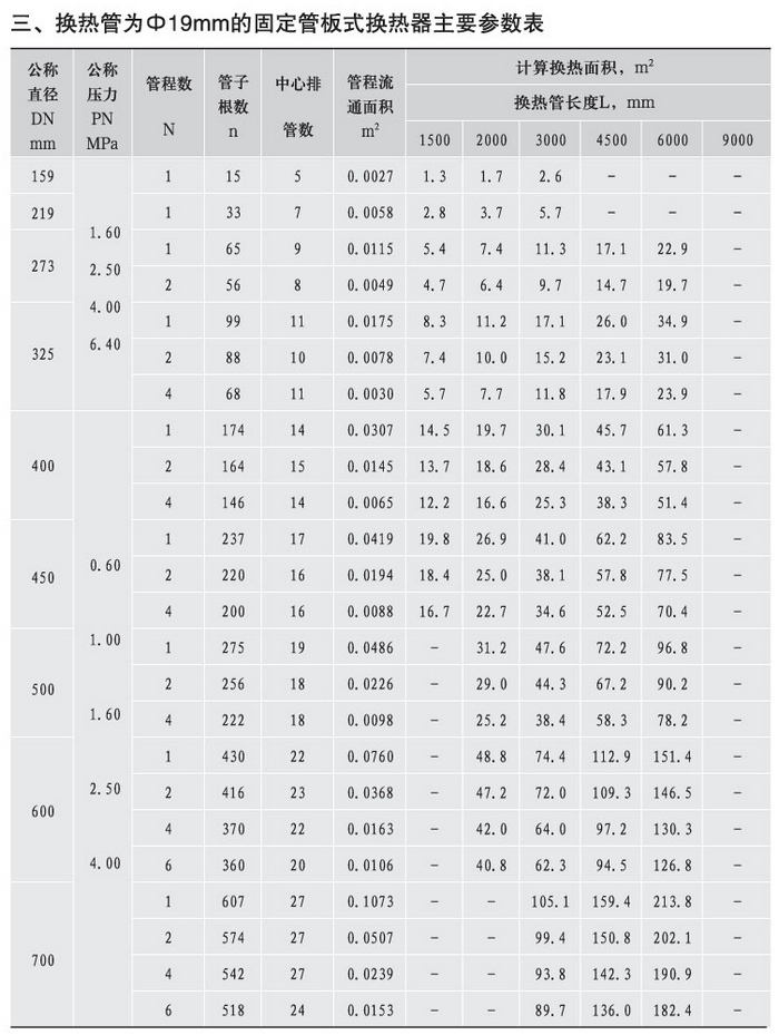 殼管參數(shù).jpg